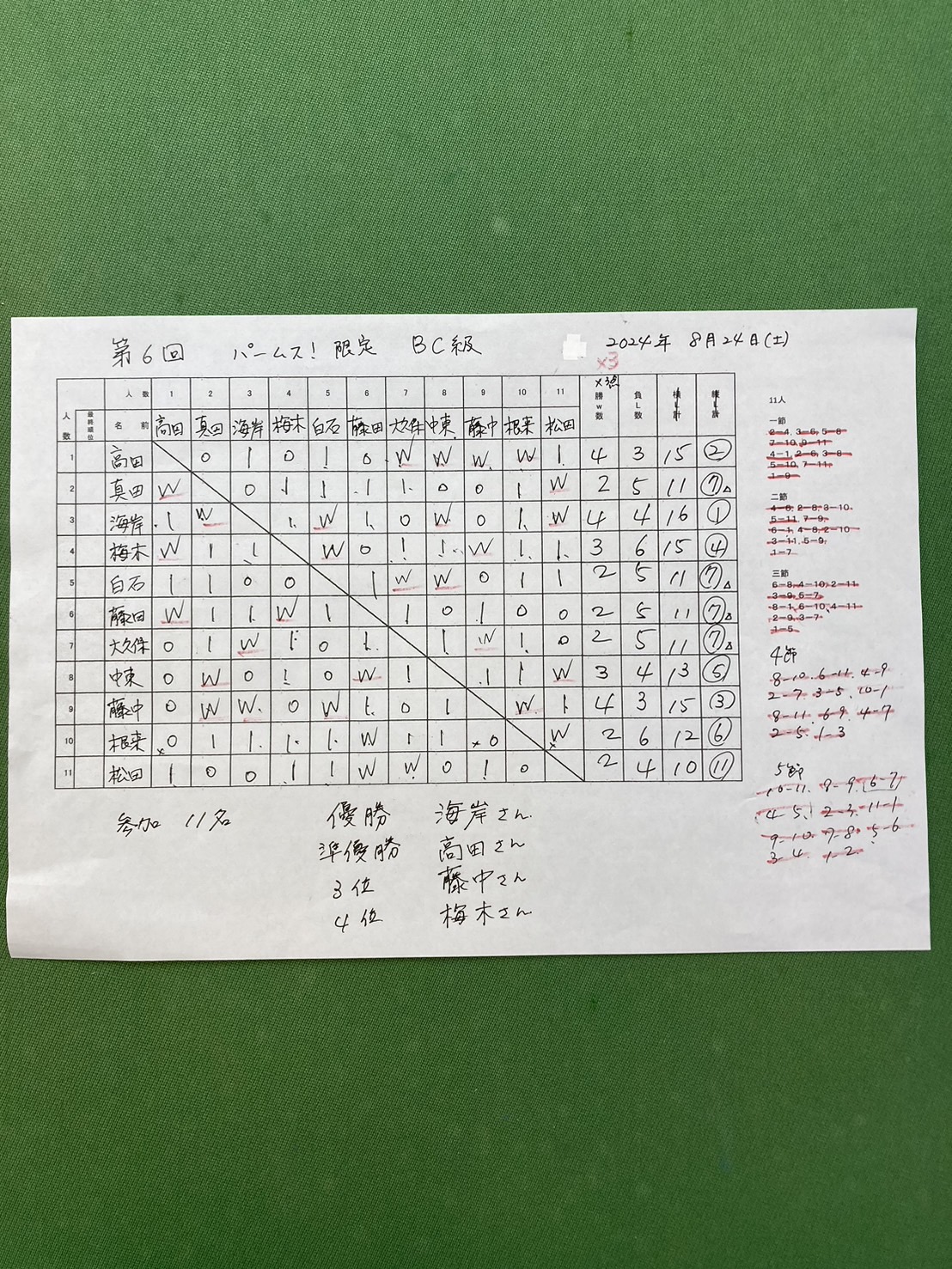 パームス！BC夏の陣開催